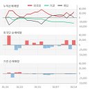 씨앤지하이테크(주) 이미지