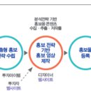성화하이테크