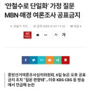 안철수로 단일화 가정 질문 MBN 매경 여론조사 공표금지 이미지