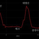 휴정서원 이미지