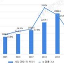 2020년 중국 평균임금 통계로 보는 산업 동향 이미지