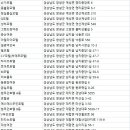 비사벌여관 네이버블로그
