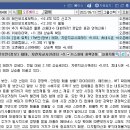 경남케미칼 이미지