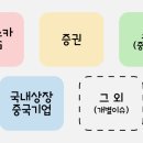 엠케이미트 - 북구 한강로8길 7-9 | 엠케이미트