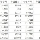 우이신설도시철도 신설동역 여객화장실 | 수도권 전철 [최근 수정 시각: 2021-03-03 12:39:21]