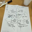 정약용 펀그라운드 별관동 1층 | 호평동 주민자치회 역량강화 워크숍 정약용 펀그라운드