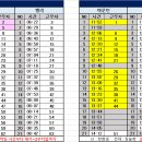 6월26일 (수) 114팀 출근표 이미지