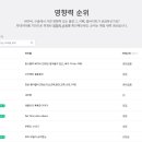 빅키위 이미지