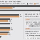 보잉 737NG계열 항공사 이미지