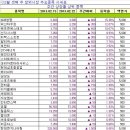 (주)삼호시스템 이미지