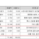 강원보일러(주)