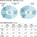 Re:부동산 포함하여 10억 자산이면 상위 몇 프로정도 되나요? 이미지