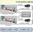 한국에너지충전소 이미지