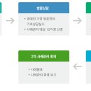 장애인민원상담실 이미지