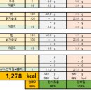 포에버짐 | 🎉 포에버짐 3주년 기념 EVENT 🎉/대구 율하 헬스장/대구 율하 피티