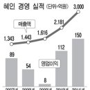 석수자원개발 - 고창군 상하면 | 석수자원개발