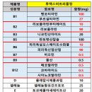 지웰비타민약국 이미지