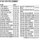 600동화장실 Daum카페