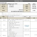 시흥은계브리즈힐 | [공지] 시흥 은행동 아파트 인테리어(은계브리즈힐), 예산은 현실적으로 결과는 만족스럽게