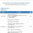 인천국제공항공사 채용 / 인천국제공항공사 경영,마케팅,사업개발,관리분야 신입&경력채용 (~11/21) 이미지