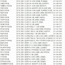 휴먼치과의원 네이버블로그