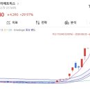 동운메딕스 네이버블로그