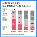 복지는 가난한 사람들을 위한 것이 아니다 이미지