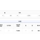 천일부동산공인중개사사무소 네이버블로그