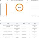 티에스지 주식회사