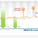 엔비빌딩 이미지