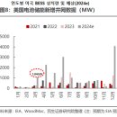 서진가스