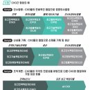 [휴넷 MBA 교육 9일차] 경영학