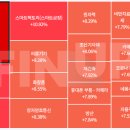 두산공작기계(주) 노동조합 | 25.10.15 #국내증시 #경제흐름