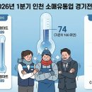경기 냉골 일간경기