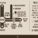 김주영한의원 네이버블로그