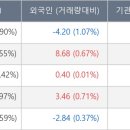(주)동국S&C 이미지