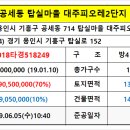 세븐일레븐 기흥공세점 이미지