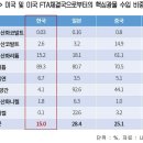 이차전지 핵심광물 8대 품목의 공급망 분석 및 시사점 이미지