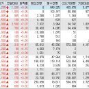 (주)다우컴퍼니 이미지