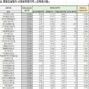 (주)세전예건 이미지