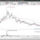 (주)삼일기업 삼일타이어 이미지