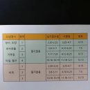 정재헌평생교육원 네이버블로그