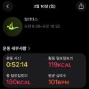새생명한의원 | 경주 대추밭백한의원 한약 2개월 복용 솔직 후기(feat.신체 변화)
