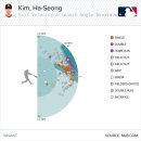 서번트153