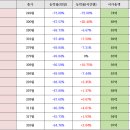 비엔씨컴퍼니
