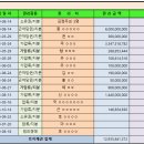 실버한방병원 이미지