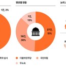 느티나무의원 이미지