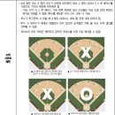 [오피셜] KBO, 자동스트라이크 존 기준 & 수비시프트제한 발표 이미지