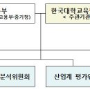 2013년 산업계 관점 대학평가 결과 발표 이미지