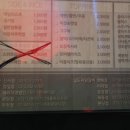일도씨닭갈비&곱창불백